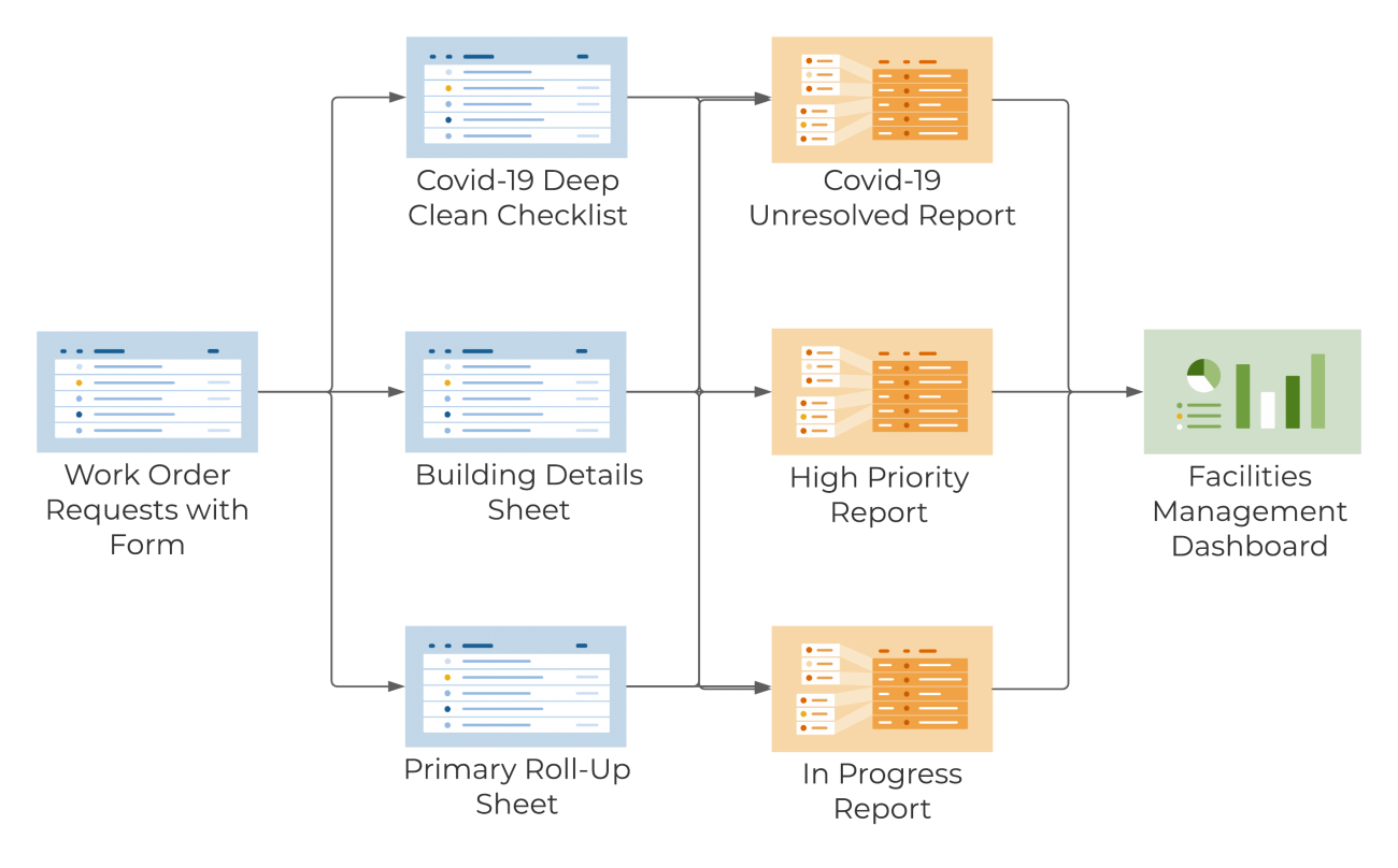 Facilities Management Template Set Smartsheet